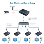 Cable Matters HDMI Extender over Single Cat6 Ethernet Cable up to 300 feet