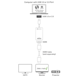 Cable Matters USB 3.0 to HDMI/DVI Adapter for Windows up to 2560x1440