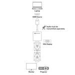 Cable Matters Active HDMI to VGA Adapter