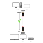 Cable Matters DisplayPort to HDTV Cable - 4K Ready