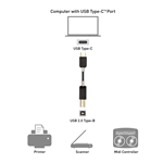 Cable Matters USB-C to USB-B Printer Cable