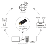 Cable Matters Wireless AC600 Dual-Band USB Adapter