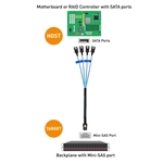Cable Matters Internal Mini-SAS to 4x SATA Reverse Breakout Cable