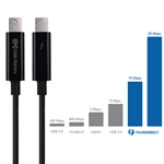 Cable Matters [Intel Certified] Thunderbolt / Thunderbolt 2 Cable