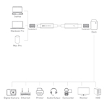 Cable Matters [Intel Certified] Thunderbolt / Thunderbolt 2 Cable