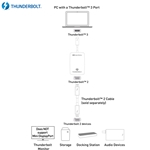 Cable Matters [Intel Certified] Thunderbolt 3 to Thunderbolt 2 Adapter