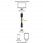 Cable Matters [USB-IF Certified] USB-C to USB-A Gen 2 (10 Gbps) Cable 3.3 Ft