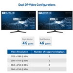 Cable Matters USB-C Dual Monitor Hub with Dual 4K DisplayPort, 2x USB 2.0, Fast Ethernet, and 60W Power Delivery