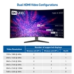 Cable Matters USB-C Dual Monitor Hub with Dual 4K HDMI, 2x USB 2.0, Fast Ethernet, and 60W Power Delivery