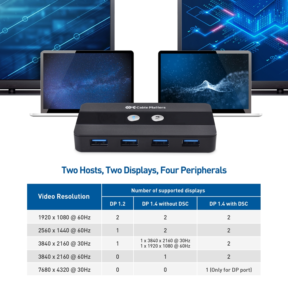 2 Port USB C KVM Switch - 4K 60Hz HDMI - Compact Dual Port UHD USB Type C  Desktop Mini KVM Switch with USB C Cables - Bus Powered - MacBook iPad Pro