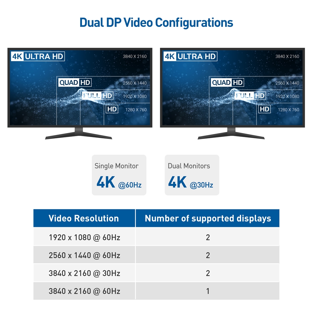 Cable Matters USB-C Multiport Adapter with Dual DisplayPort