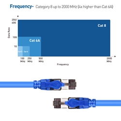 in Blue 10 Feet Cat5e Cable, Cat 5e Cable Cable Matters 8-Pack Snagless Cat5e Ethernet Cable 