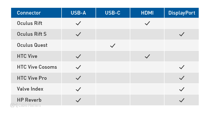 Which VR Extension Cable Do Need for